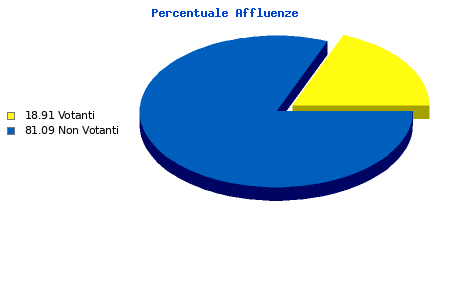 Grafico